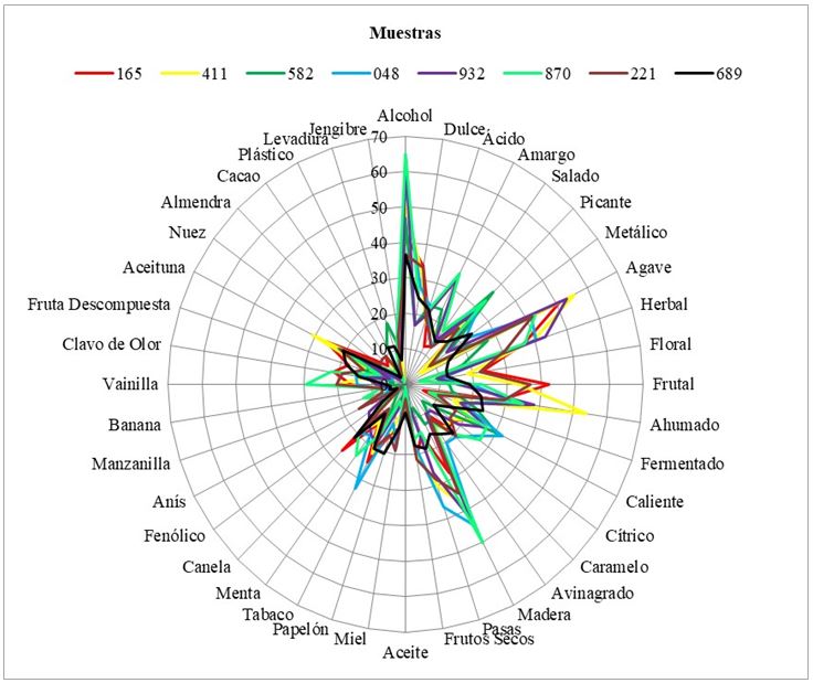 Publicaciones en Ciencias y Tecnologia