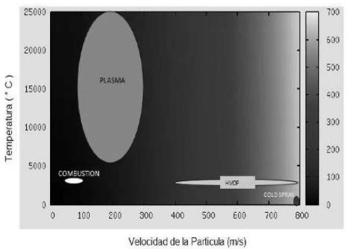 Publicaciones en Ciencias y Tecnología Vol 9 Nro 1 2015